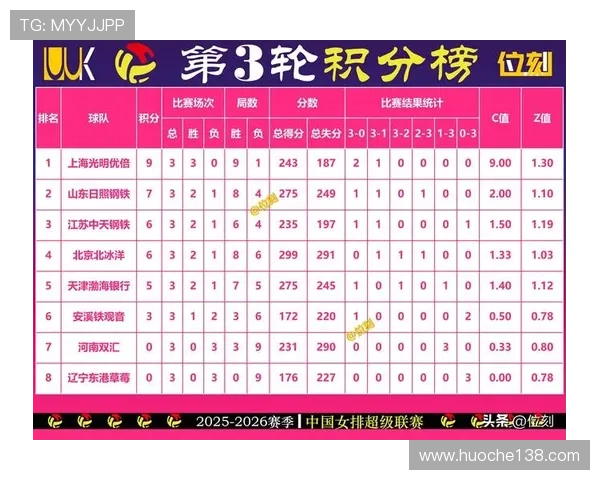 杭州排球队在世界杯积分榜上以54分稳居第一位置引发关注